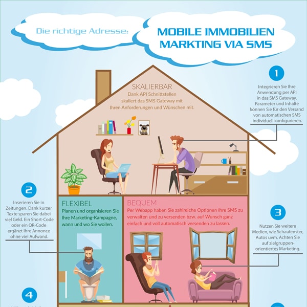 Mobile Immobilienmarketing
