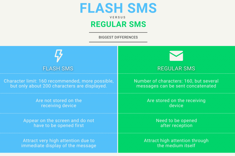 What is a Flash SMS and how are they different to normal SMS?